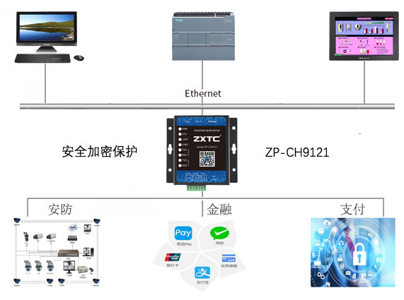 安全串口服务器 