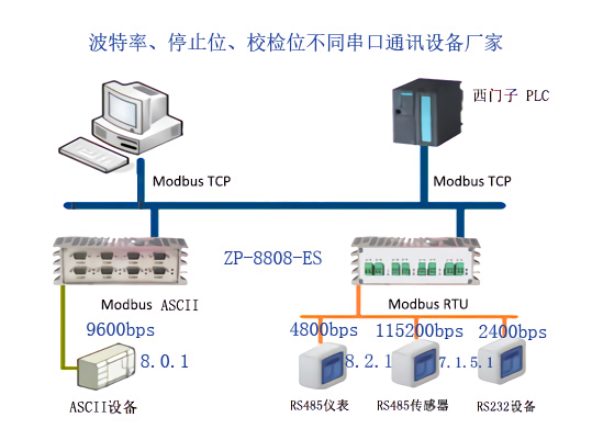 串口波特率不一样的时候能接到数据吗 