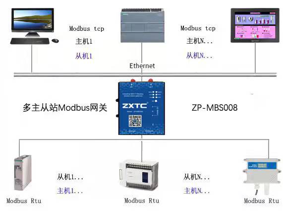 触摸屏控制plc实例程序 