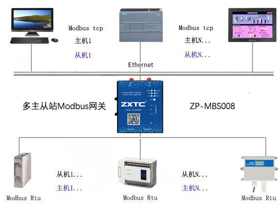 西门子plc和触控屏的连接