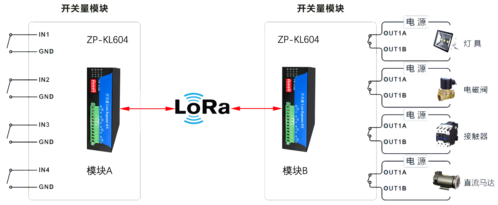 开关量转LORA模块 开关量转LORA模块