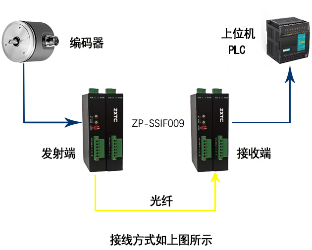 编码器怎样接线图, 