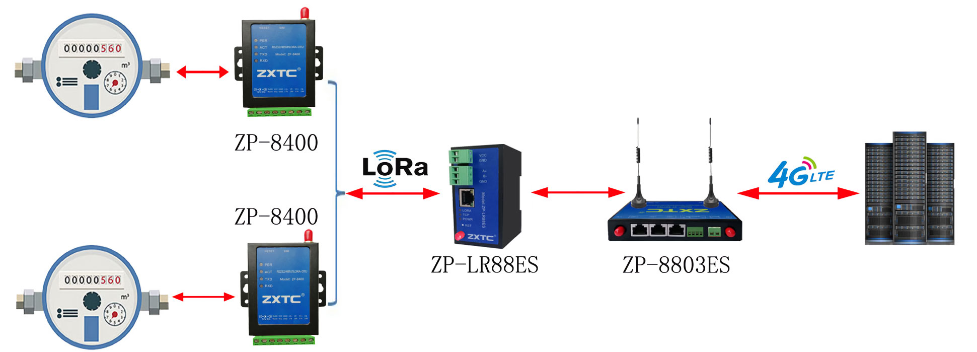 以太网TCP转LORA