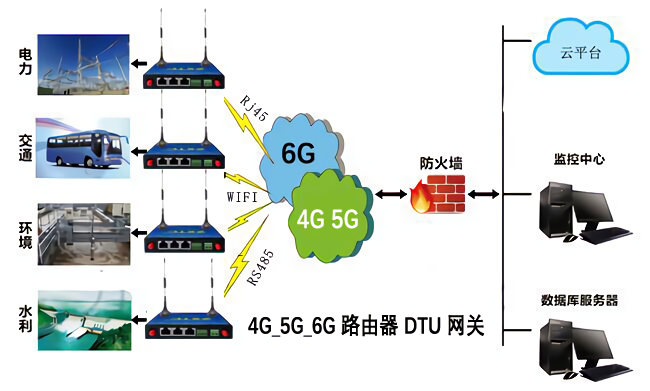 深圳5G DTU，5G路由器厂家
