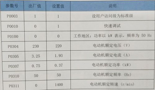PLC 200 Smart与西门子MM440变频器通讯实操案例 