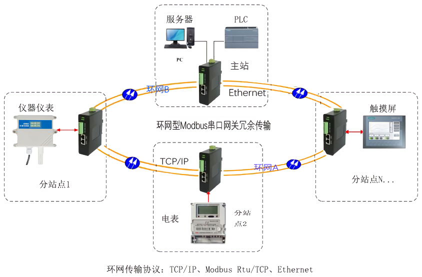ModbusRTU-TCP组态王莫迪康通信设置方法