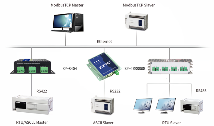 PLC 485转以太网设置方法