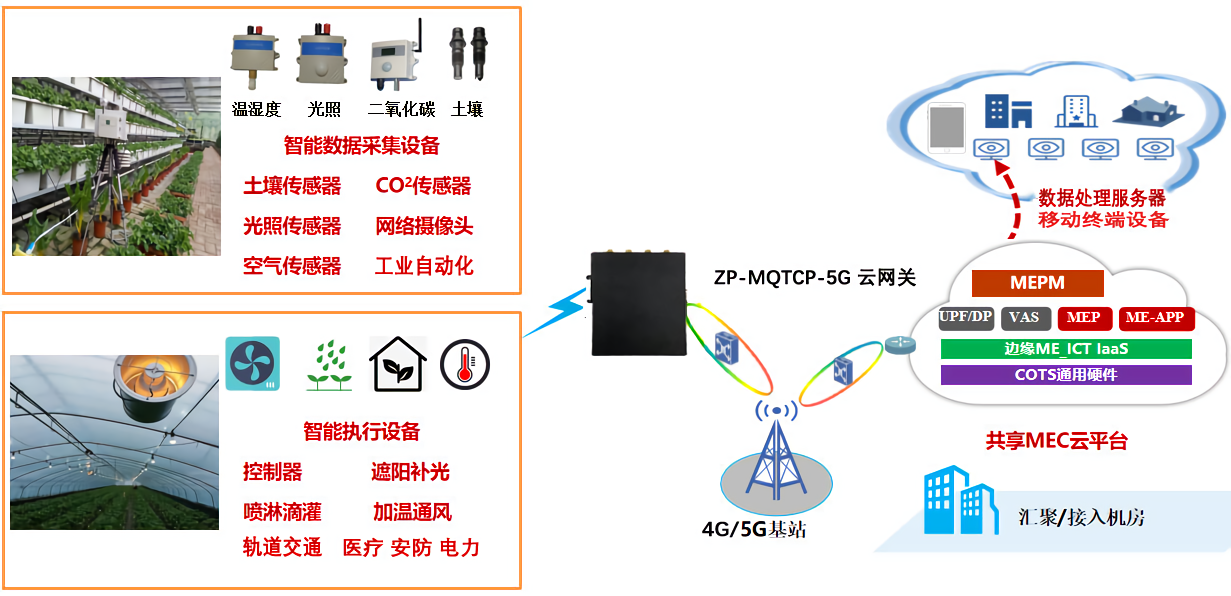 华为5G DTU