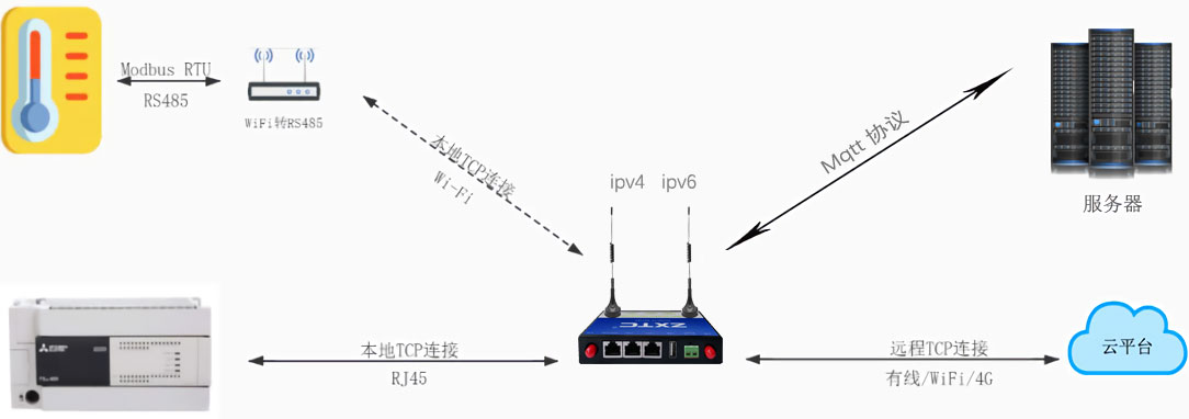 IOT网关MQTT