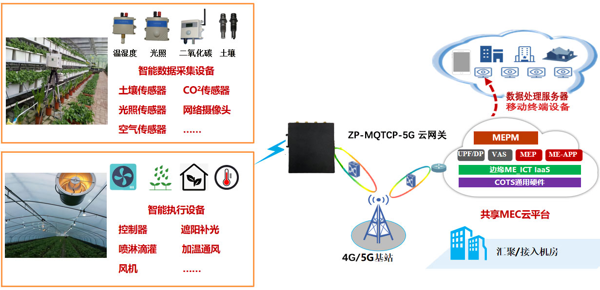 PLC以太网转485串口服务器说明 