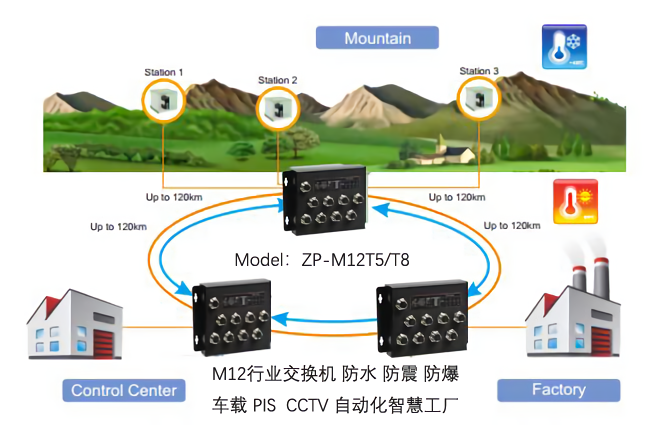 MOXA交换机替代品牌