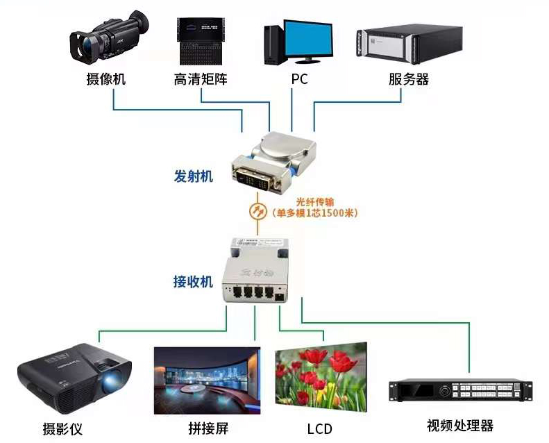 dvi光端机迷你光纤延长器 