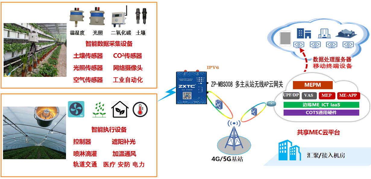 无线网关仪器仪表接线方法