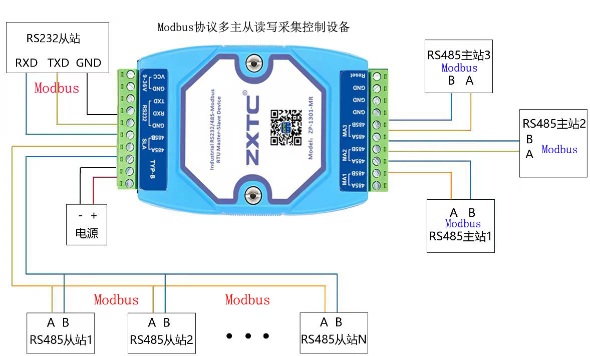 Modbus Rtu集线器设备，RS485modbus几台多个主机连接一台从机，rs485多主一从地址冲突通讯协议