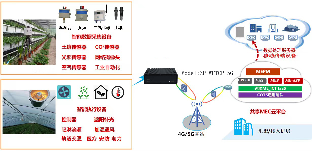 5G CPE设备 