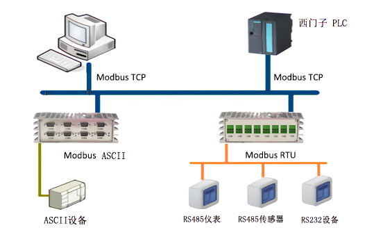 RS485转以太网，串口服务器Socket模式，串口转以太网连接PLC