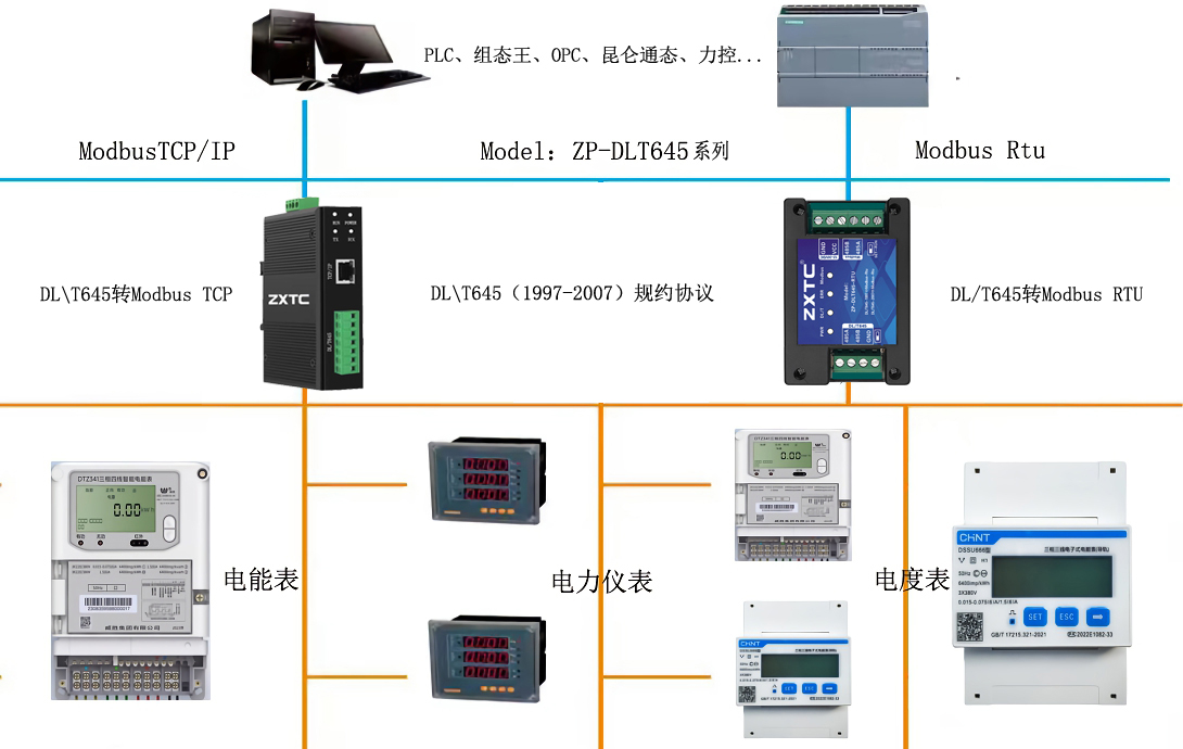 DL645转Modbus tcp模块