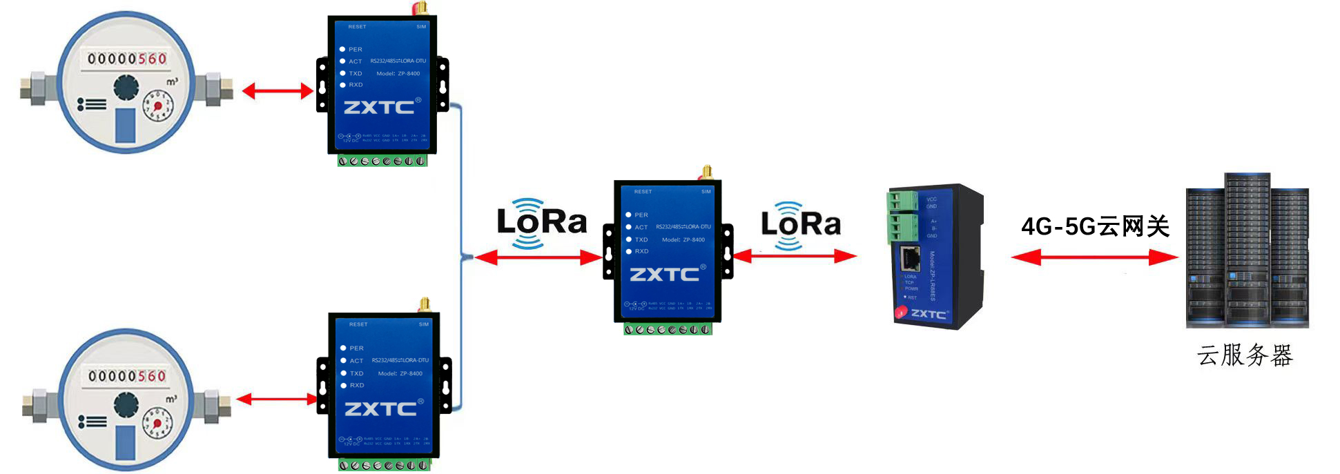 串口转LORA