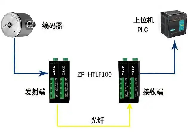 光纤编码器怎么接线 