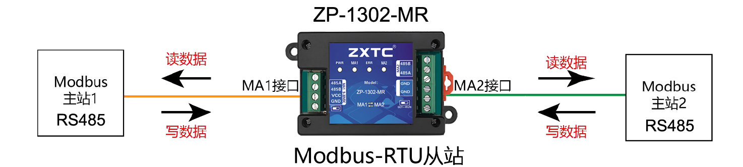 两个RS485主站如何通讯