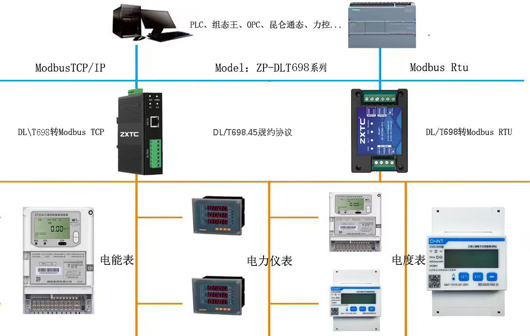DLT645/698协议电表转Modbus RTU-TCP通讯实现方案 